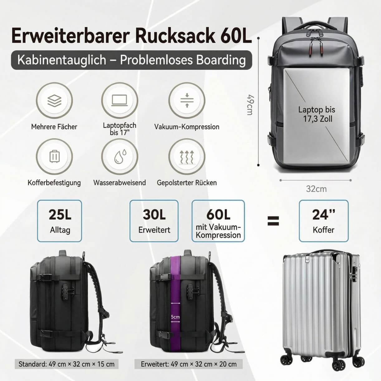 Kompressionsrucksack | NOMALERO®